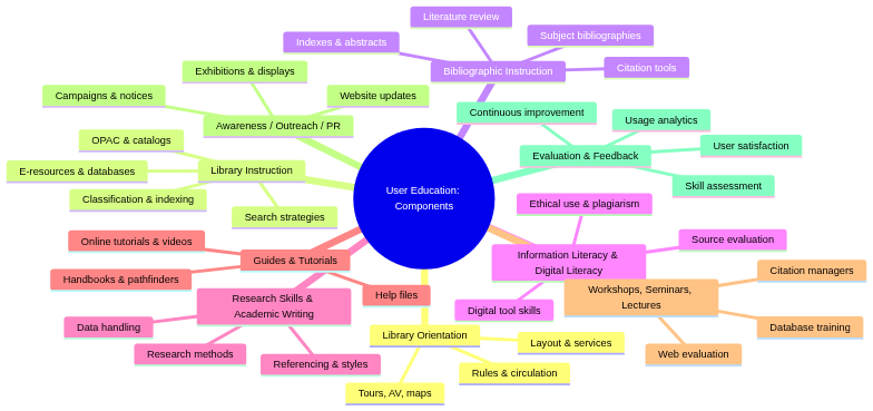 Components of User Education, https://study.niteshkverma.com